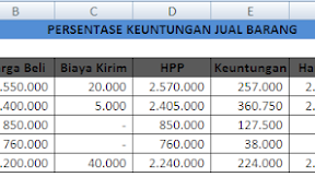 Cara Menghitung Persentase Keuntungan Penjualan Barang Dalam Excel